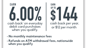 Kasasa Cash Back Checking